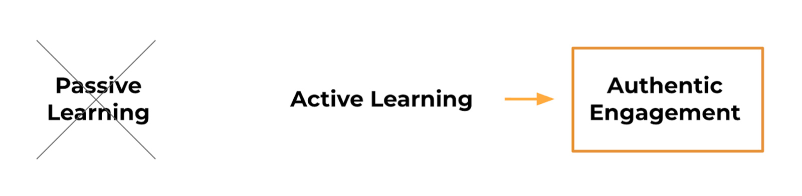 Authentic Learning will be even more important in the age of AI